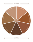 A shade Guide for Tanielle Jais BRONZOUR showing a wheel of the shades ranging from cool > neutral >warm.