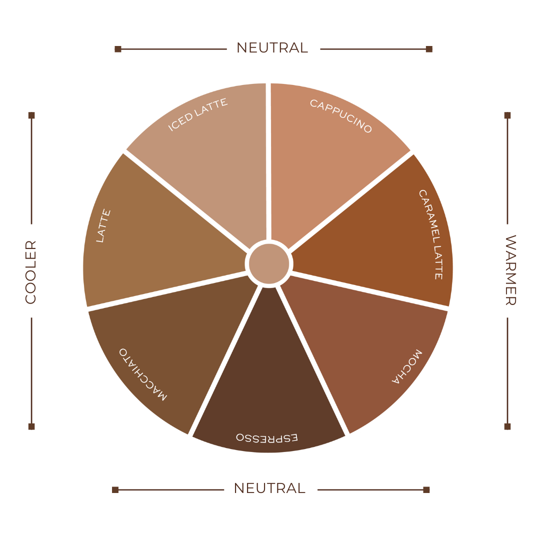 A shade Guide for Tanielle Jais BRONZOUR showing a wheel of the shades ranging from cool > neutral >warm.